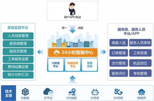 藍(lán)智慧與中國聯(lián)通云浮市分公司達(dá)成戰(zhàn)略合作，共促新興縣家政服務(wù)新跨越與新材技術(shù)推廣